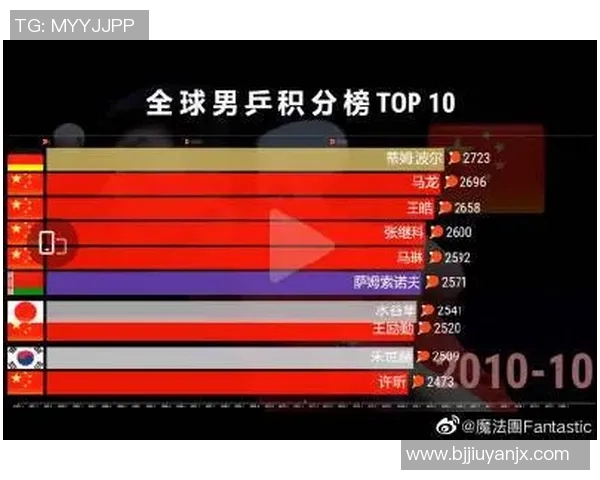 亚运会篮球积分榜更新北京队以93分稳居第一名