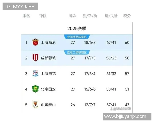 全运会积分榜更新深圳排球队以70分稳居第一名