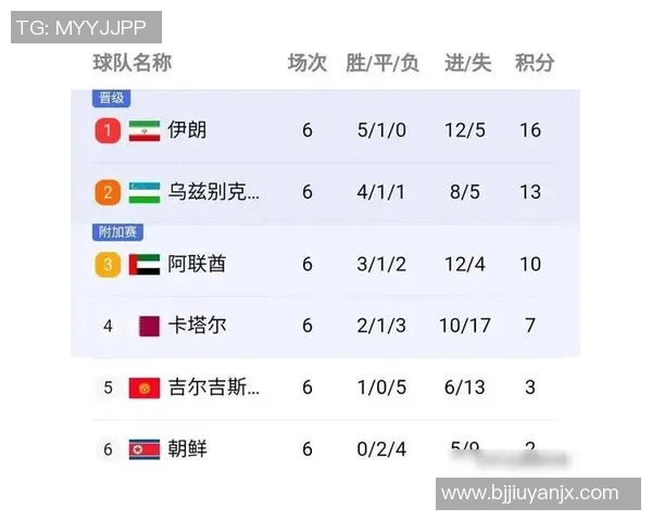 南京网球队在世界杯预选赛中以54分稳居积分榜首位 南京网球队在世界杯预选赛中以54分稳居积分榜首位