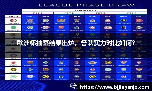 欧洲杯抽签结果出炉，各队实力对比如何？